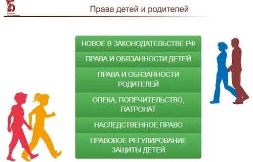 «Права детей и родителей»